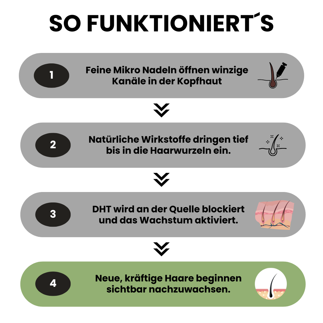 Nuriora™ AlphaDrops